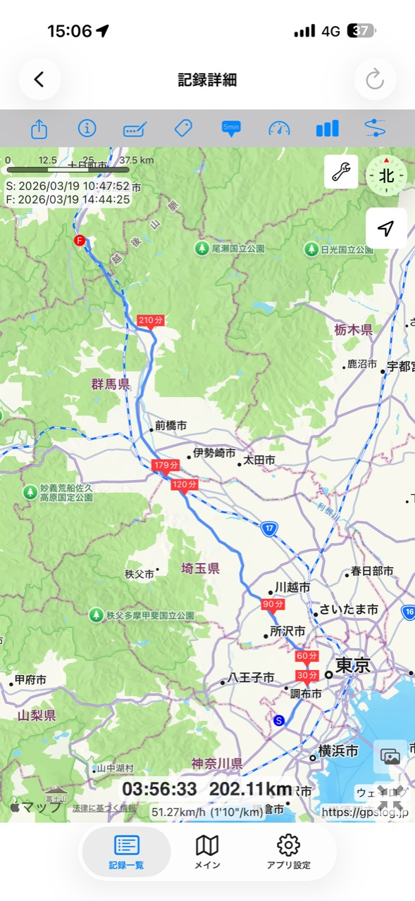 ウェイログ実アプリの記録詳細画面。2026年3月19日の移動ルートと202.11km・3時間56分33秒の記録を地図に表示