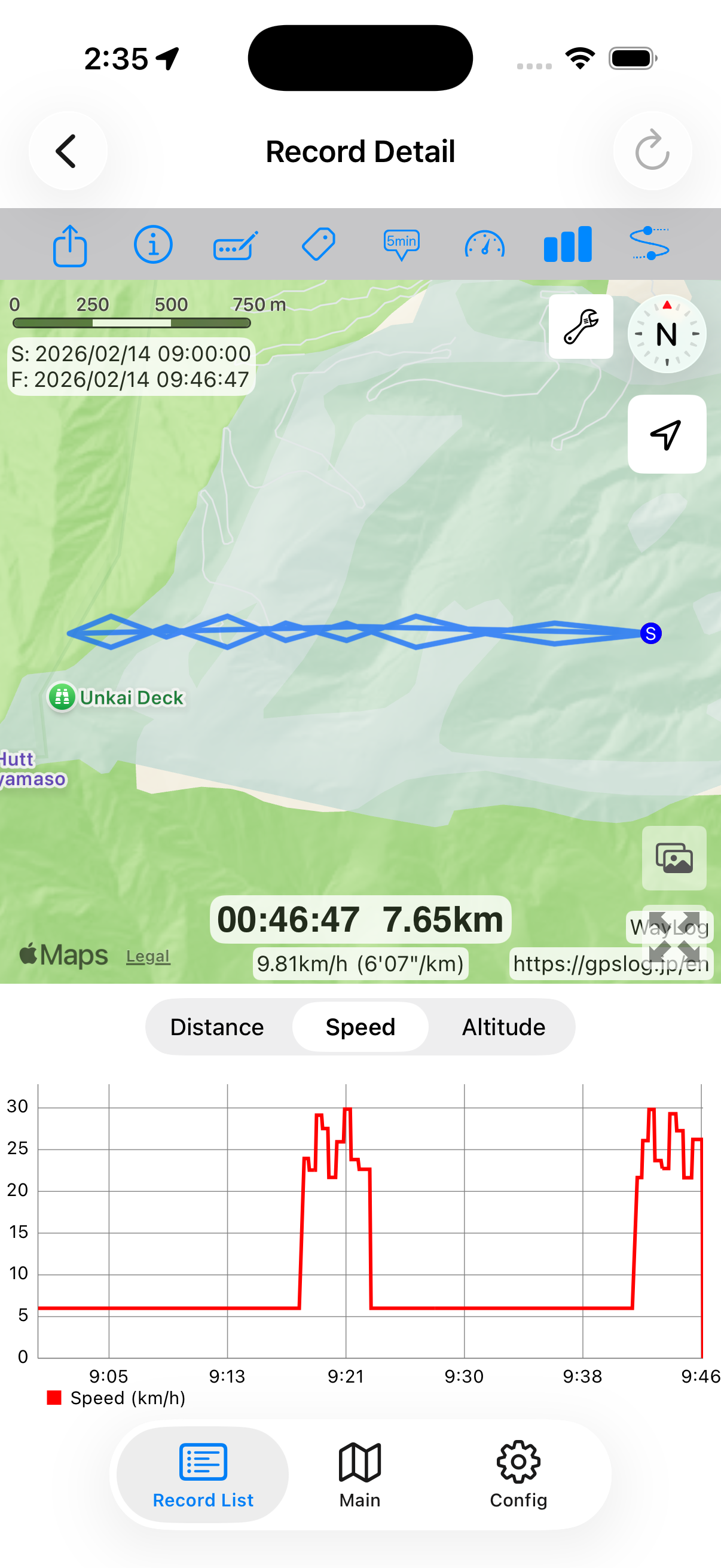 Actual WayLog simulator speed chart for a synthetic ski day. Routes and values are sample data.